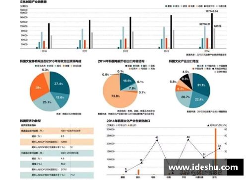 韩国：韩流文化在全球的影响与未来发展